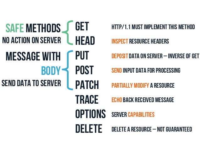 HTTP Diagram